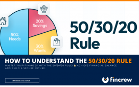 50/30/20 Rule Blog Featured Image