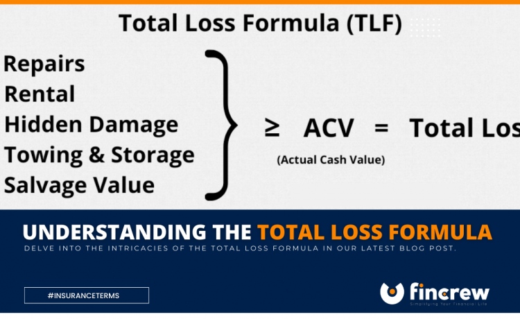 Deciphering The Total Loss Formula Blog Featured Image