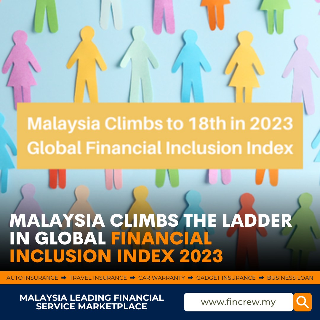 Malaysia takes a leap forward in financial inclusion, securing the 18th spot among 42 global markets in the 2023 Global Financial Inclusion Index. With strides in government and financial system support, along with steadfast employer backing, Malaysia's commitment to enhancing financial inclusivity shines brightly. 🚀

This achievement highlights the nation's successful digital economy enhancements and a notable rise in public perception regarding financial inclusion, propelling Malaysia to the top half of the rankings. 📈

Kudos to the continued focus on digitalization and innovative solutions like e-wallets by Principal Malaysia, making financial tools more accessible and helping Malaysians stride towards financial security. 📱💳

As Singapore leads the charge, Malaysia's progress is a testament to the ongoing global movement towards broader financial inclusion despite economic adversities. Here's to breaking barriers and paving the way for financial empowerment! 🌍💪

Follow us for more insights and updates on how you can secure your financial future with Fincrew. Together, let's embrace financial literacy and inclusion. 🌟 

#FinancialInclusion2023 #DigitalEconomy #MalaysiaFinancialGrowth #Fincrew #FinancialEmpowerment #PrincipalMalaysia #GlobalEconomy

👉 Stay ahead in your financial journey with www.fincrew.my, where comparing and renewing your insurance is just a click away. 

#InsuranceMadeEasy
